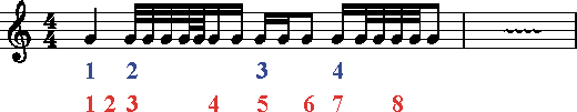 Abweichende Zaehlung 3